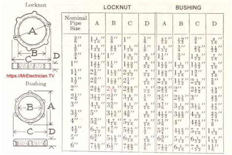 knockout sizes for electrical boxes|conduit fitting hole size chart.